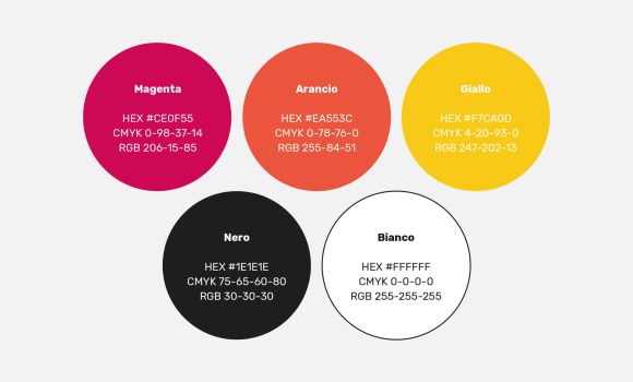 Struttura dei colori ufficiali nei vari sistemi di colore